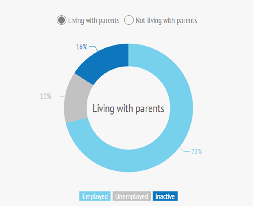 The Boomerang Generation: Young Adults returning home