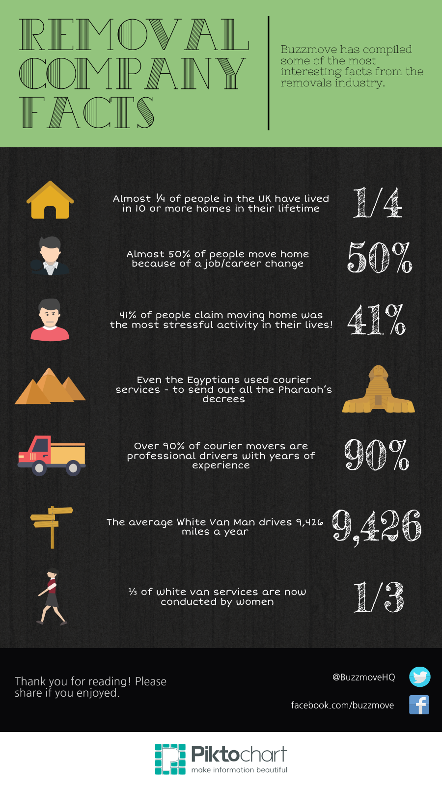 Infographic – Removal Company Facts